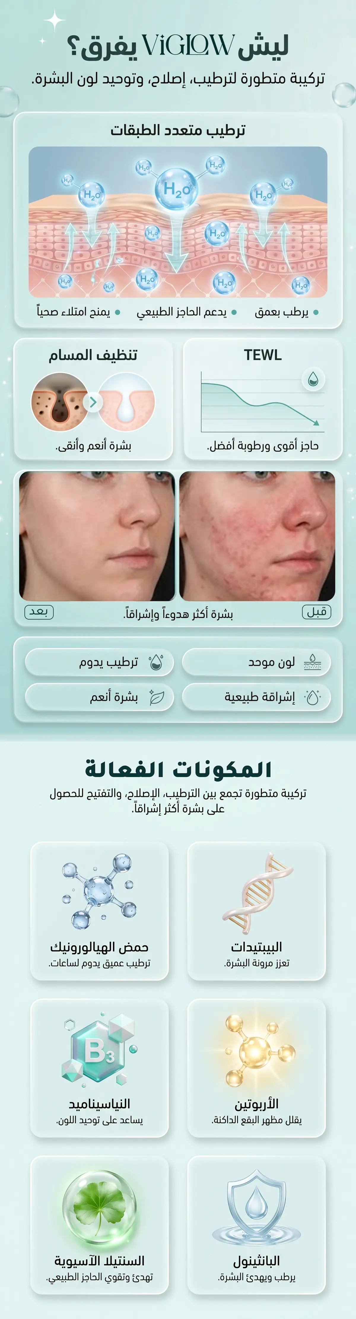 لماذا VIGLOW ومكوّناته